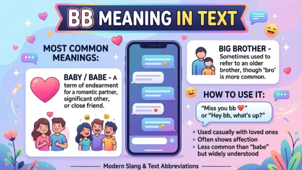 bb meaning in text